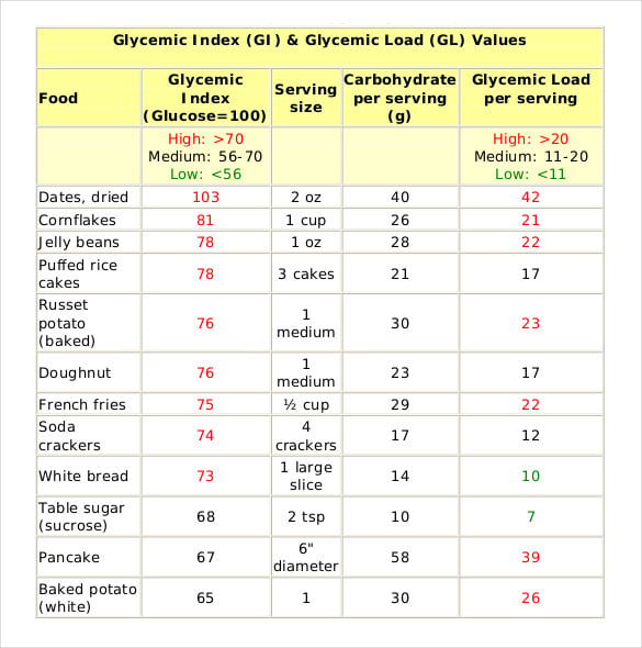 food order chart pdf download