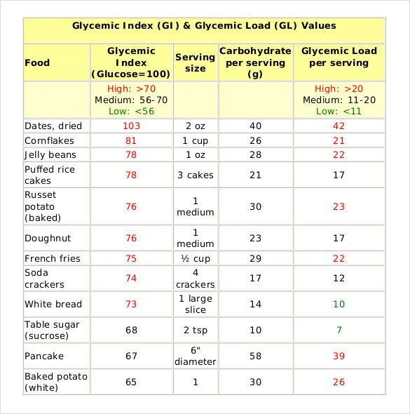 13+ Food Order Templates - Word, PDF, Excel, Google Docs, Apple Pages