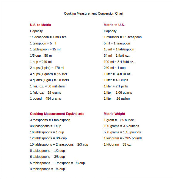 cooking measurement conversion chart