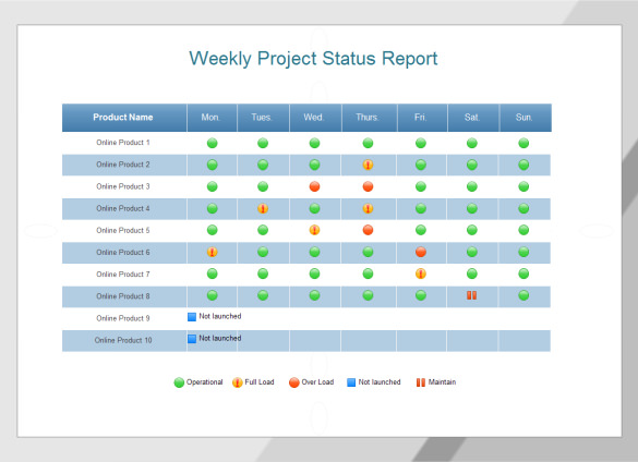 Agile Project Status Report Template