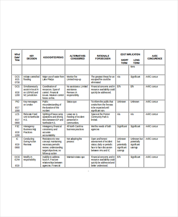 key decision log template