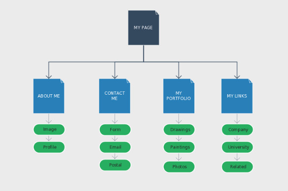 printable web sitemap with boxes template download