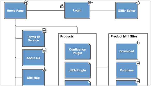 create your own sitemap with gliffy site map software