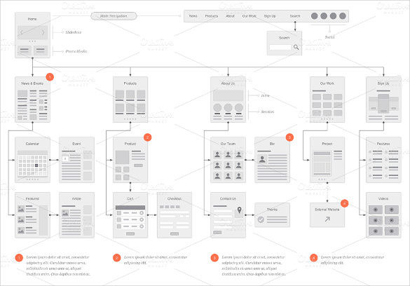 website flowcharts and site maps og premium download