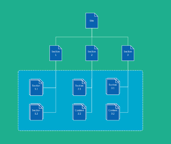 sitemaps examples simple