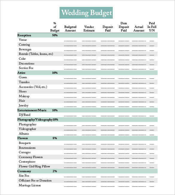 cost of you need a budget