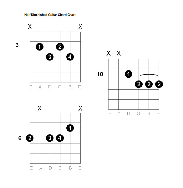 half diminished guitar chord chart