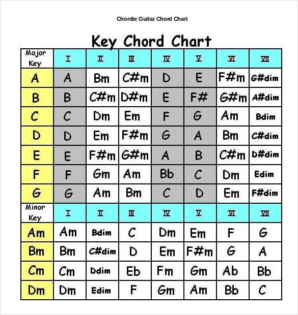 How to write sheet music for guitar chords