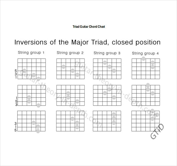 triad guitar chord chart