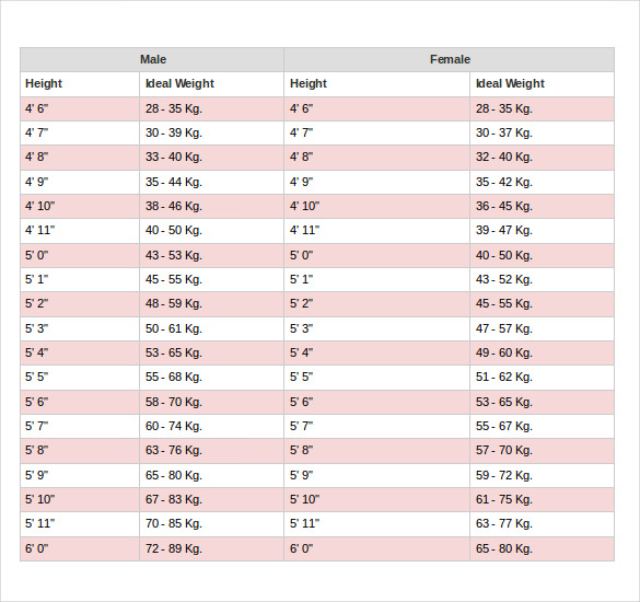 height weight chart in kgs