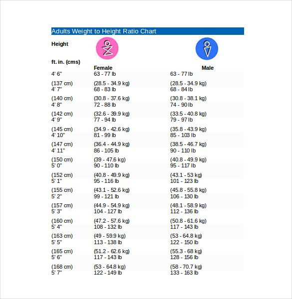 Healthchecksystems Height Weight Chart