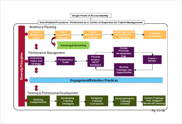 download The Assessment of Learning in Engineering Education: Practice