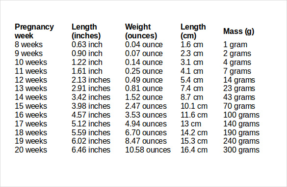 Average Baby Weight Gain By Week Kids Matttroy