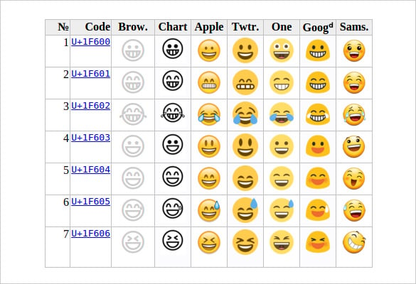 full emoji data copy paste to chat