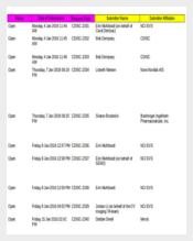 Sample Change Order Request Tracker Excel Format Download