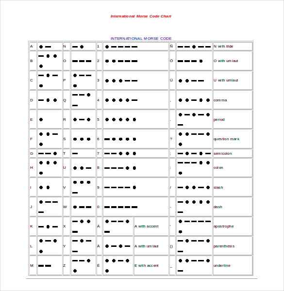 morse code chart word document