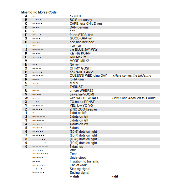 mnemonic morse code chart word document free download