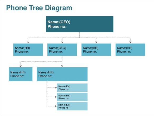 phone tree diagram for powerpoint printable download