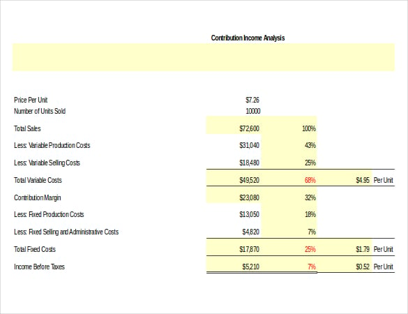 contribution margin income statement template xls