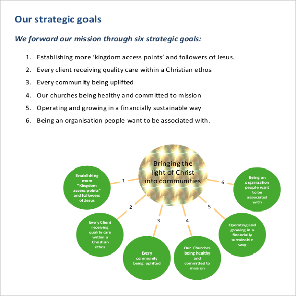 pdf format queensland church strategic plan free template download