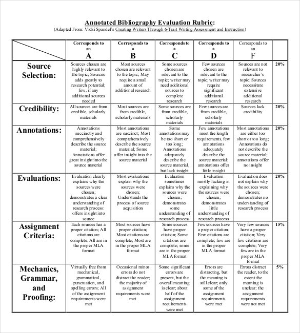 annotated bibliography evaluation rubric template free pdf download