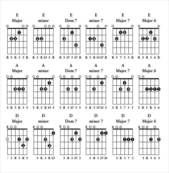 guitar chords template for beginners pdf download