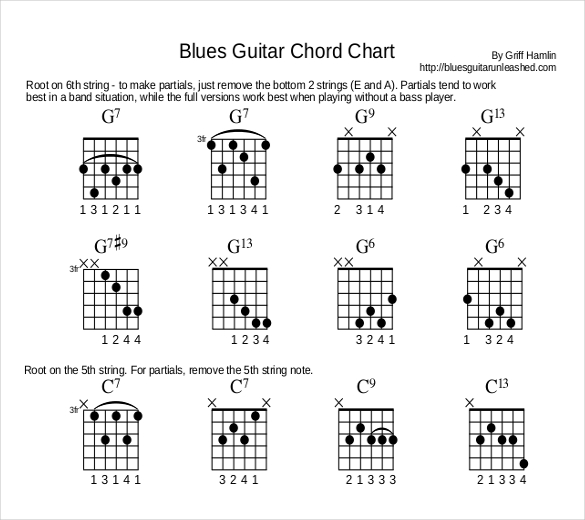 Guitar Chord Chart Templates – 12+ Free Word, Pdf Documents Download