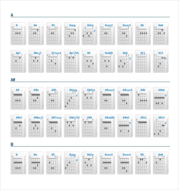 complete guitar chords chart template free download in pdf