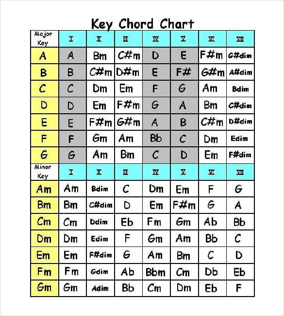 chordie guitar key words chord chart in ms word format