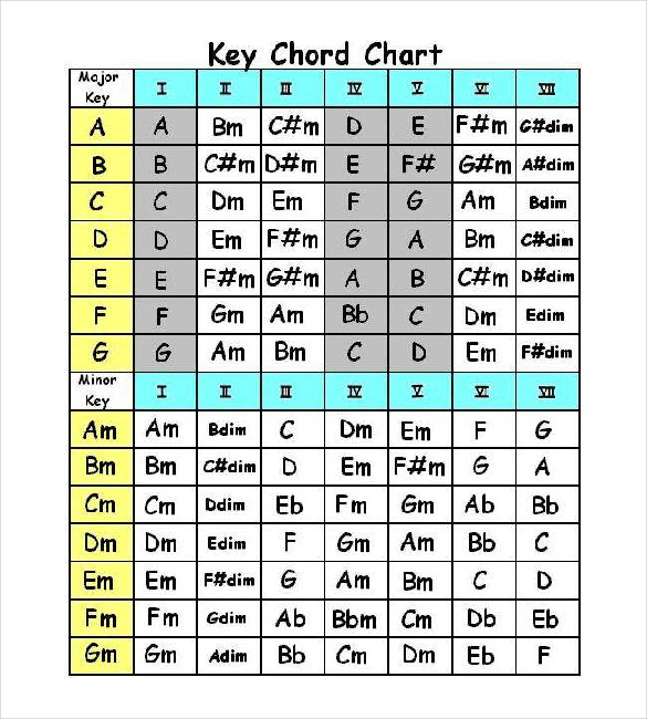 Blank Chord Chart Pdf Financial Report