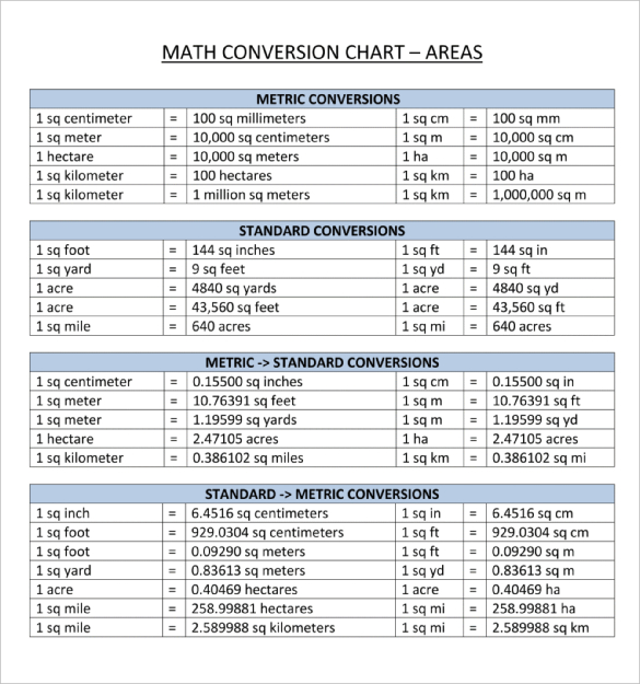 Metric System Chart Printable