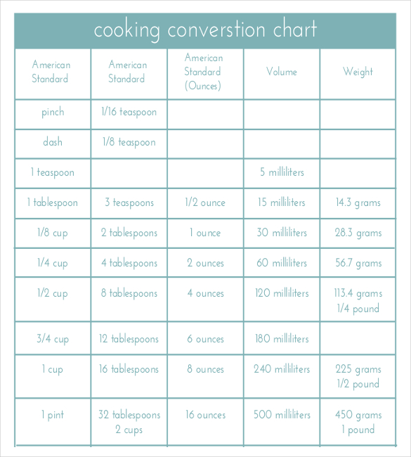 Food Measurement Conversion Chart Pdf