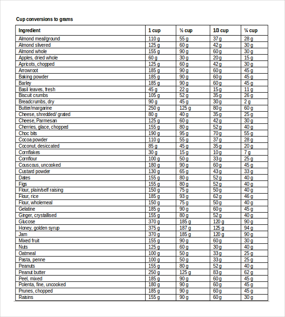 cup and spoon metric measurement conversion chart