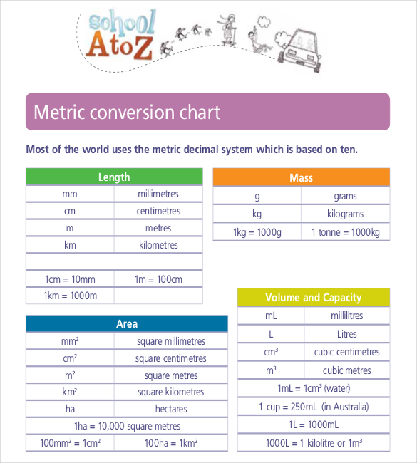 Math Metric Measurement Chart