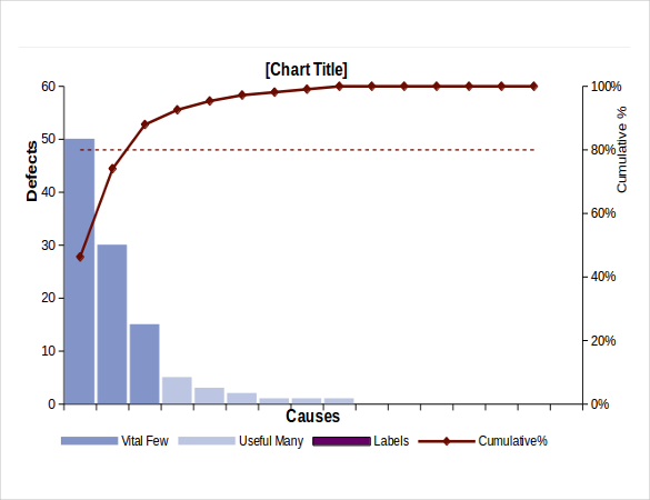 Pareto Chart Example With Explanation Pdf