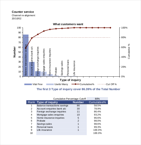 example pdf template for customer service pareto chart