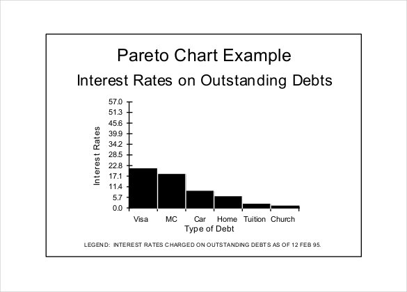 Types Of Pareto Charts