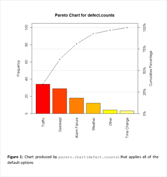 pareto chart pdf template for defect counts