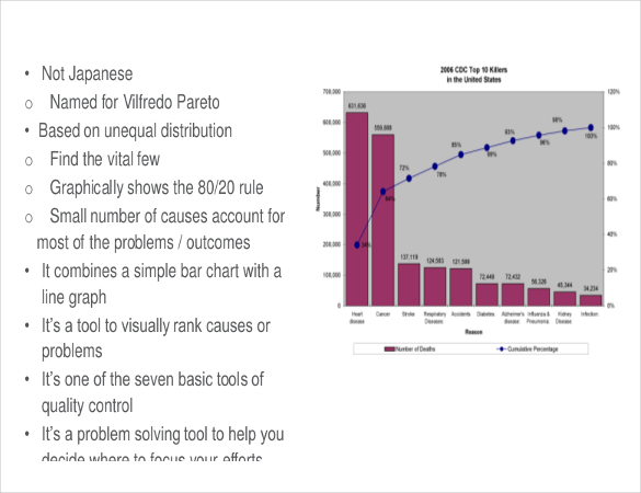 printable pareto chart template free download