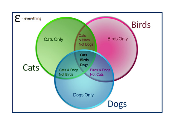 way venn diagram word format template