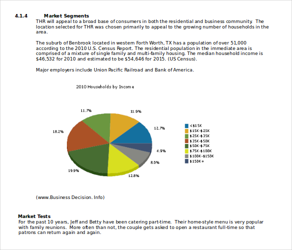 restaurant business plan template download in doc