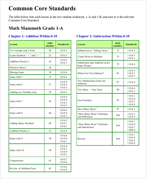 common-core-math-sheet-10-free-word-excel-pdf-documents-download-free-premium-templates