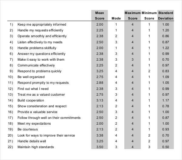 internal customer satisfaction questionnaire survey template