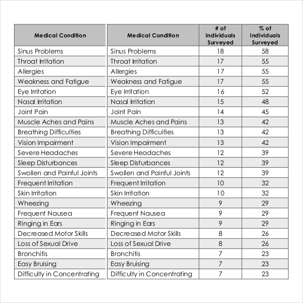 pdf document to download health survey results template