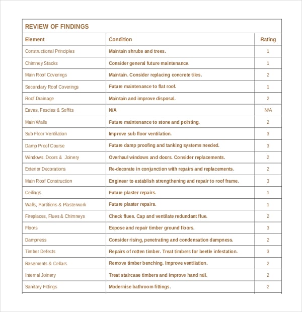 building survey report free template download in pdf