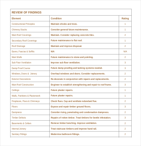 building survey report free template download in pdf