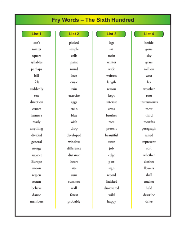 CORe Latest Study Materials