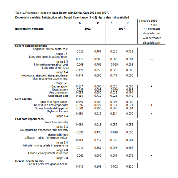 9+ Patient Survey Template Word, PDF