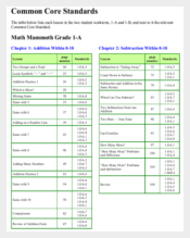 Common Core Math Sheet PDF Format Download