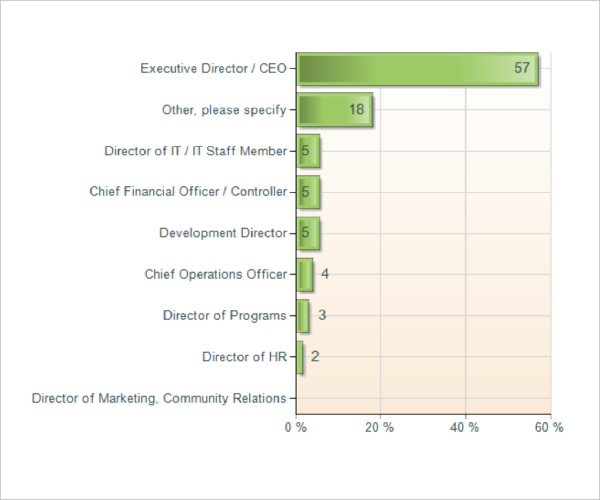 sample survey result template free download